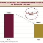 La presidenta Claudia Sheinbaum reconoce la disciplina financiera de Veracruz