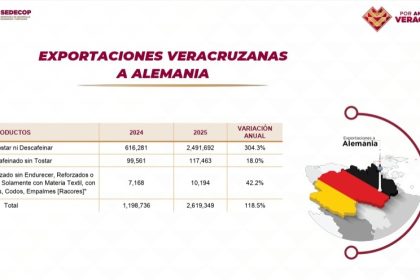 En el primer año de gobierno, inversiones por más de 4 mil mdd en Veracruz