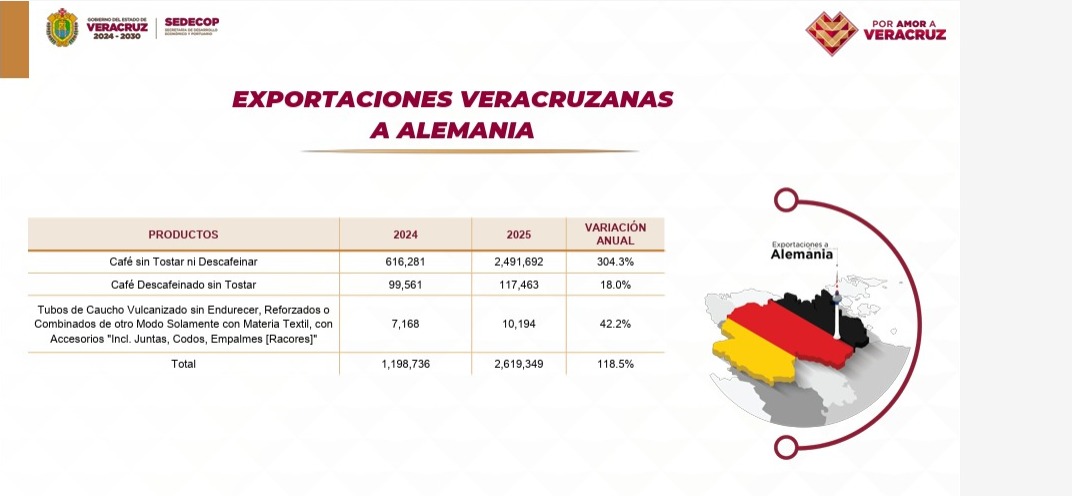 En el primer año de gobierno, inversiones por más de 4 mil mdd en Veracruz
